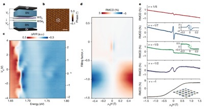莫尔超晶格重大突破发文Nature！低温强磁场纳米位移台扮演关键角色